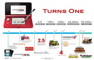 3ds-turns-one-300x194.jpg